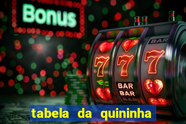 tabela da quininha do jogo do bicho